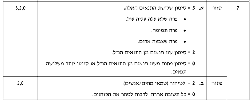 מחוון [ראמ"ה 2013] · שאלה 7