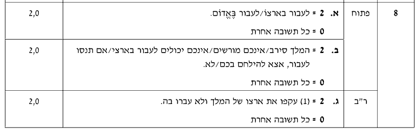 מחוון [ראמ"ה 2013] · שאלה 8