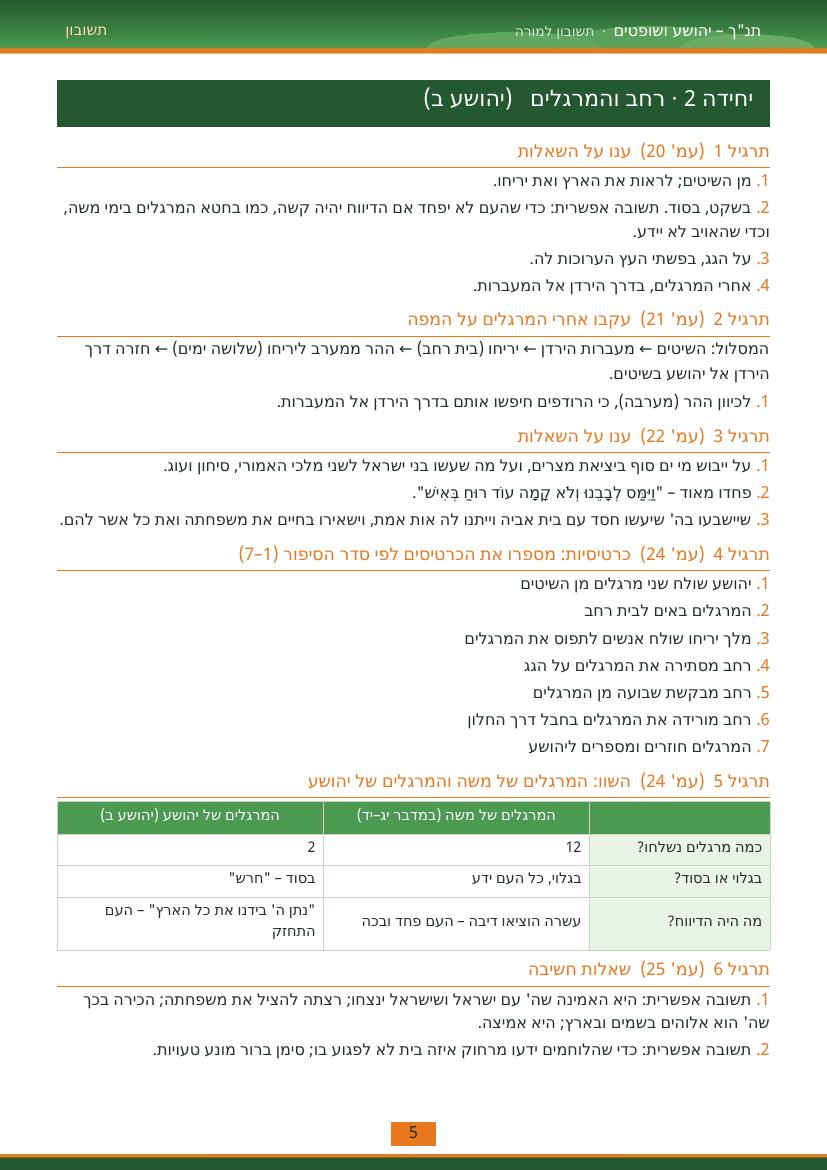 עמוד 5 מתוך התשובון