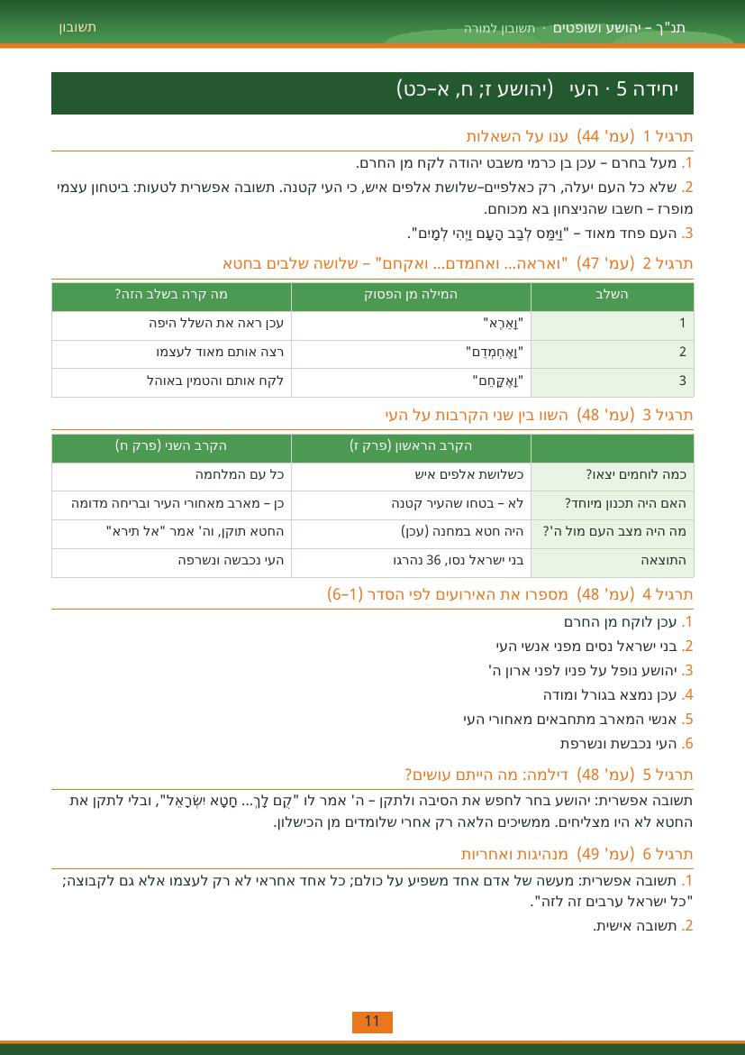 עמוד 11 מתוך התשובון