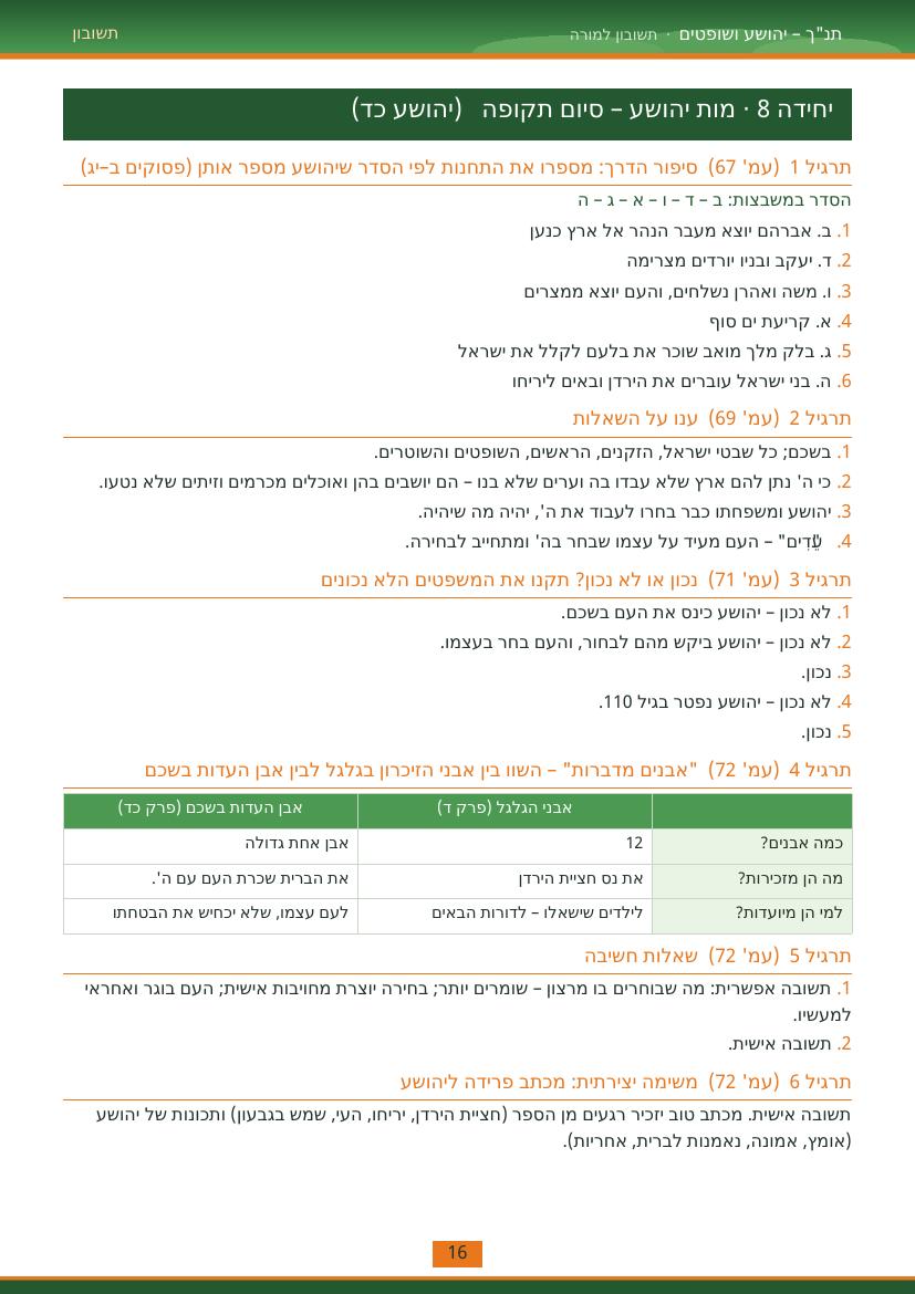 עמוד 16 מתוך התשובון