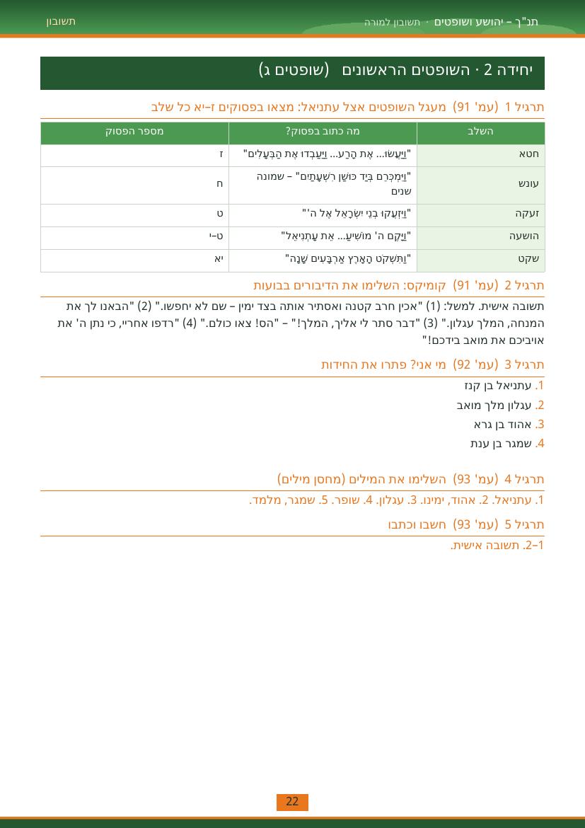 עמוד 22 מתוך התשובון