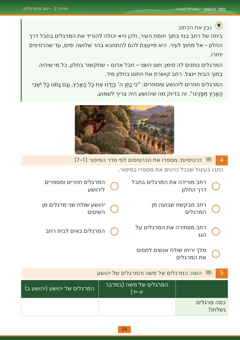 עמוד 24 מתוך החוברת