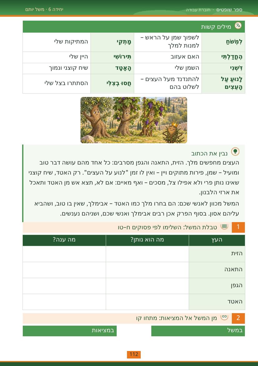עמוד 112 מתוך החוברת