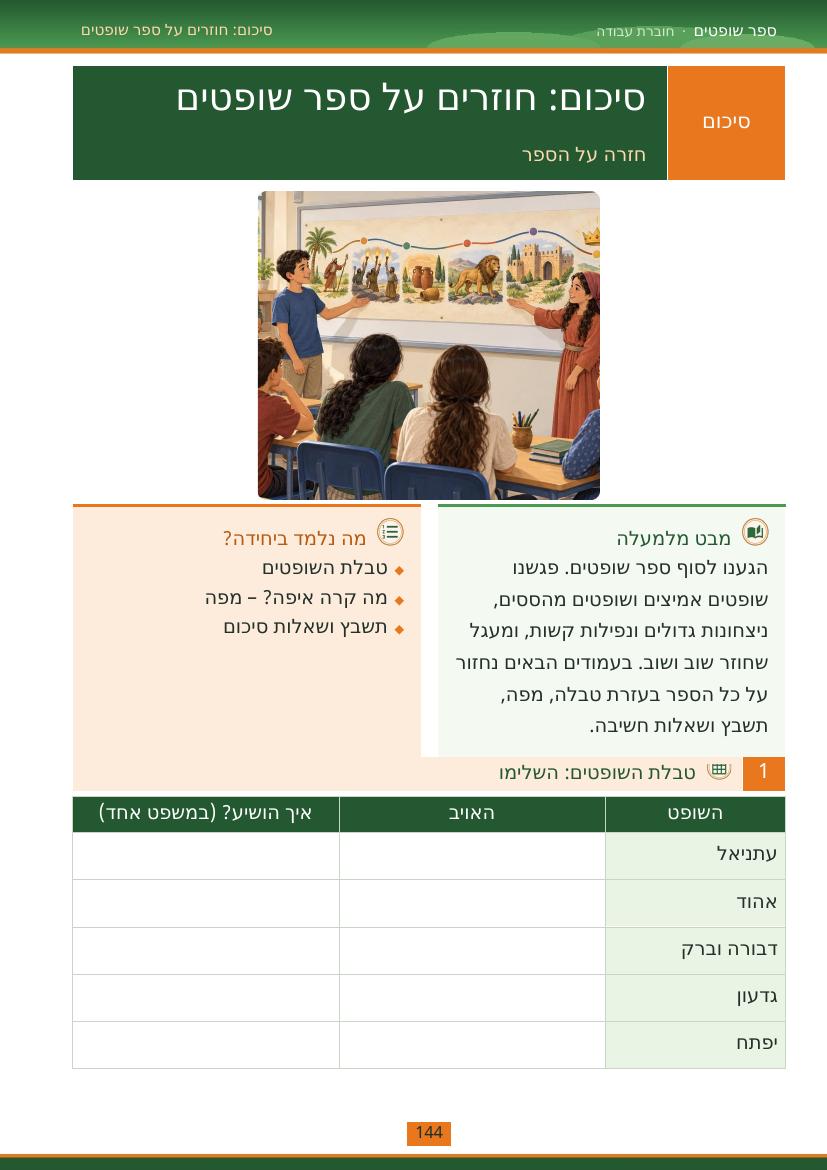 עמוד 144 מתוך החוברת