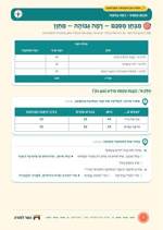עמוד ראשון: 🎯 מחוון – רמה גבוהה