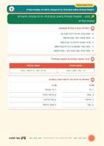 עמוד ראשון: תּוֹפָעוֹת טִבְעִיּוֹת בַּיִּשּׁוּב וּבִסְבִיבָתוֹ: הָרִים וּגְבָעוֹת, מִישׁוֹרִים, עֲמָקִים וּנְחָלִים – 🔑 מחוון – דף עבודה