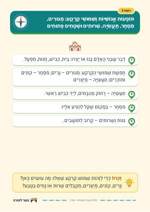 עמוד ראשון: תּוֹפָעוֹת אֱנוֹשִׁיּוֹת וְשִׁמּוּשִׁי קַרְקַע: מְגוּרִים, מִסְחָר, תַּעֲשִׂיָּה, שֵׁרוּתִים וּשְׁטָחִים פְּתוּחִים – 🪧 שלט לכיתה