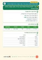 עמוד ראשון: תּוֹפָעוֹת אֱנוֹשִׁיּוֹת וְשִׁמּוּשִׁי קַרְקַע: מְגוּרִים, מִסְחָר, תַּעֲשִׂיָּה, שֵׁרוּתִים וּשְׁטָחִים פְּתוּחִים – 🔑 מחוון – דף עבודה