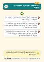 עמוד ראשון: צְרִיכָה וְקַיָּמוֹת בַּיִּשּׁוּב: מַיִם, חַשְׁמַל, מִחְזוּר וְתַחְבּוּרָה – 🪧 שלט לכיתה