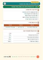 עמוד ראשון: צְרִיכָה וְקַיָּמוֹת בַּיִּשּׁוּב: מַיִם, חַשְׁמַל, מִחְזוּר וְתַחְבּוּרָה – 🔑 מחוון – דף עבודה