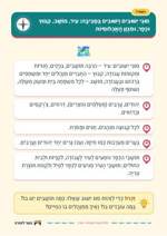 עמוד ראשון: סוּגֵי יִשּׁוּבִים וְיִשּׁוּבִים בַּסְּבִיבָה: עִיר, מוֹשָׁב, קִבּוּץ וּכְפָר, וּמִגְוַן הָאֻכְלוּסִיּוֹת – 🪧 שלט לכיתה