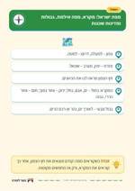 עמוד ראשון: מפת ישראל: מקרא, מפה אילמת, גבולות ומדינות שכנות – 🪧 שלט לכיתה