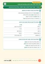 עמוד ראשון: מפת ישראל: מקרא, מפה אילמת, גבולות ומדינות שכנות – 🔑 מחוון – דף עבודה
