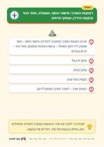 עמוד ראשון: רצועות האורך: מישור החוף, השפלה, אזור ההר ובקעת הירדן, ועמקי הרוחב – 🪧 שלט לכיתה