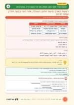 עמוד ראשון: רצועות האורך: מישור החוף, השפלה, אזור ההר ובקעת הירדן, ועמקי הרוחב – דף סיכום