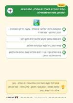 עמוד ראשון: נופים ייחודיים בארץ: ים המלח, המכתשים, החרמון, מפרץ חיפה ואילת – 🪧 שלט לכיתה