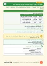 עמוד ראשון: נופים ייחודיים בארץ: ים המלח, המכתשים, החרמון, מפרץ חיפה ואילת – דף סיכום