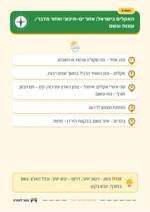עמוד ראשון: האקלים בישראל: אזור ים-תיכוני ואזור מדברי, עונות וגשם – 🪧 שלט לכיתה