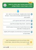 עמוד ראשון: מקורות המים בישראל: גשם, נחלים, מי תהום, הכנרת, המוביל הארצי, התפלה וקולחין – 🪧 שלט לכיתה