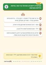 עמוד ראשון: אוכלוסייה ויישובים בישראל: עיר וכפר, צפיפות ודלילות ותפרוסת – 🪧 שלט לכיתה