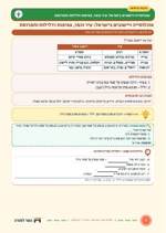 עמוד ראשון: אוכלוסייה ויישובים בישראל: עיר וכפר, צפיפות ודלילות ותפרוסת – דף סיכום