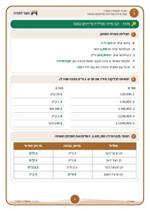 עמוד ראשון: קנה מידה ומדידת מרחקים במפה – 🔑 מחוון – דף עבודה