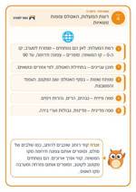 עמוד ראשון: רשת המעלות, האטלס ומפות נושאיות – 🪧 שלט לכיתה