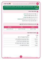 עמוד ראשון: אגן הים התיכון: מיקום, יבשות ומדינות, חופים, נופים ואקלים ים-תיכוני – 🔑 מחוון – דף עבודה
