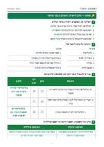 עמוד ראשון: גלובליזציה: העולם ככפר עולמי – 🔑 מחוון – דף עבודה