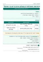 עמוד ראשון: תפרוסת האוכלוסייה בעולם: איפה גרים בני האדם? – דף סיכום
