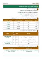 עמוד ראשון: פערי פיתוח בעולם ומדדי פיתוח – 🔑 מחוון – דף עבודה