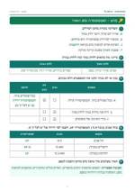 עמוד ראשון: האטמוספרה ומזג האוויר – 🔑 מחוון – דף עבודה