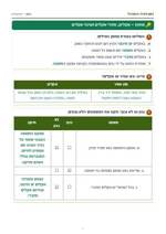 עמוד ראשון: אקלים, אזורי אקלים ושינוי אקלים – 🔑 מחוון – דף עבודה