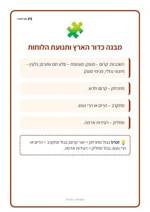עמוד ראשון: מבנה כדור הארץ ותנועת הלוחות – 🪧 שלט לכיתה