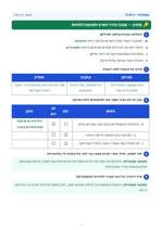 עמוד ראשון: מבנה כדור הארץ ותנועת הלוחות – 🔑 מחוון – דף עבודה
