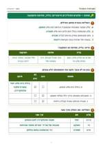 עמוד ראשון: סלעים ותהליכים חיצוניים: בליה, סחיפה והשקעה – 🔑 מחוון – דף עבודה