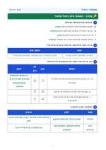 עמוד ראשון: משאבי מים: ניצול ושימור – 🔑 מחוון – דף עבודה
