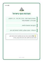 עמוד ראשון: מערכות הנוף בישראל – 🪧 שלט לכיתה