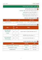 עמוד ראשון: מערכות הנוף בישראל – 🔑 מחוון – דף עבודה