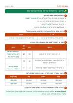 עמוד ראשון: אוכלוסיית ישראל: מאפיינים ותפרוסת – 🔑 מחוון – דף עבודה