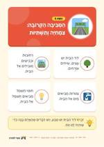 עמוד ראשון: הַסְּבִיבָה הַקְּרוֹבָה: צִמְחִיָּה וְתַשְׁתִּיּוֹת – 🪧 שלט לכיתה