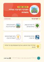 עמוד ראשון: הַסְּבִיבָה הַקְּרוֹבָה: צִמְחִיָּה וְתַשְׁתִּיּוֹת – דף סיכום
