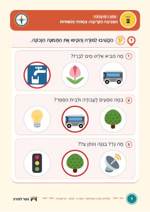 עמוד ראשון: הַסְּבִיבָה הַקְּרוֹבָה: צִמְחִיָּה וְתַשְׁתִּיּוֹת – 🔑 מחוון – דף עבודה