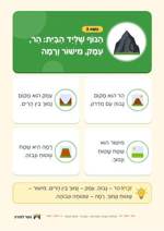 עמוד ראשון: הַנּוֹף שֶׁלְּיַד הַבַּיִת: הַר, עֵמֶק, מִישׁוֹר וְרָמָה – 🪧 שלט לכיתה