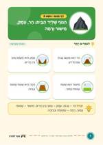 עמוד ראשון: הַנּוֹף שֶׁלְּיַד הַבַּיִת: הַר, עֵמֶק, מִישׁוֹר וְרָמָה – דף סיכום