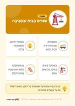 עמוד ראשון: שִׁנּוּיִים בַּבַּיִת וּבַסְּבִיבָה – 🪧 שלט לכיתה