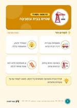 עמוד ראשון: שִׁנּוּיִים בַּבַּיִת וּבַסְּבִיבָה – דף סיכום