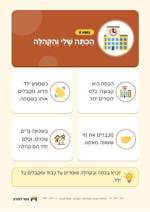 עמוד ראשון: הַכִּתָּה שֶׁלִּי וְהַקְּהִלָּה – 🪧 שלט לכיתה