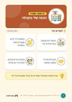 עמוד ראשון: הַכִּתָּה שֶׁלִּי וְהַקְּהִלָּה – דף סיכום